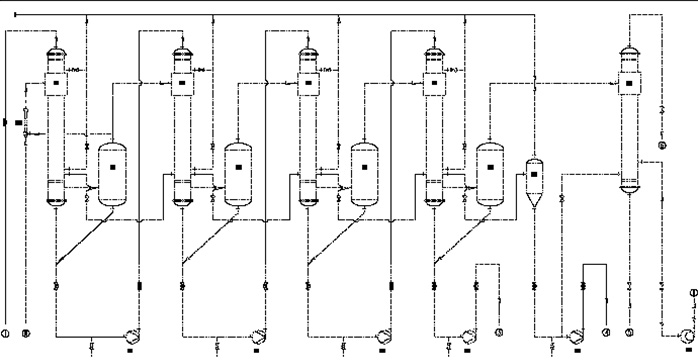 多效降膜蒸發器